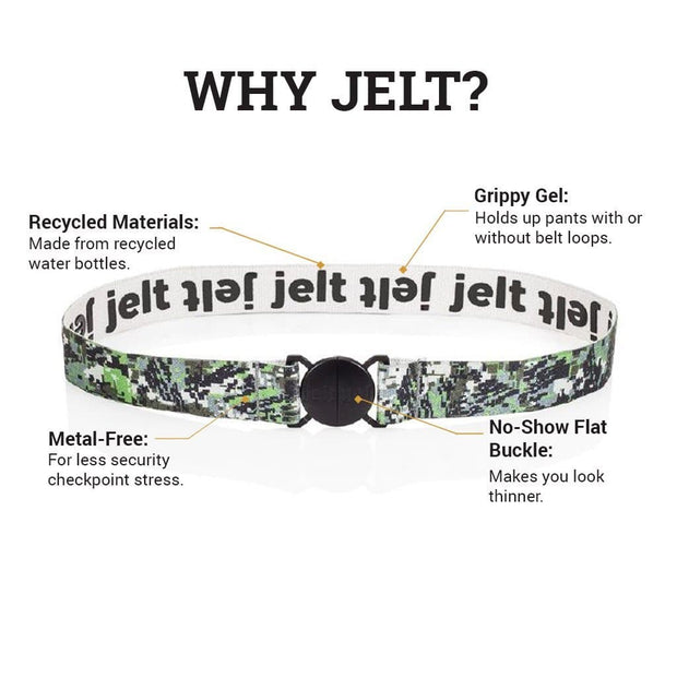 Anatomy of a Jelt mentioning features of belt.